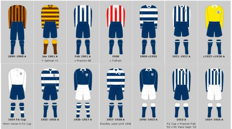 Spurs away kits 1899-1956