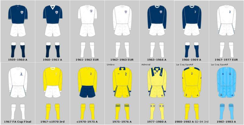 Spurs away kits 1959-1983