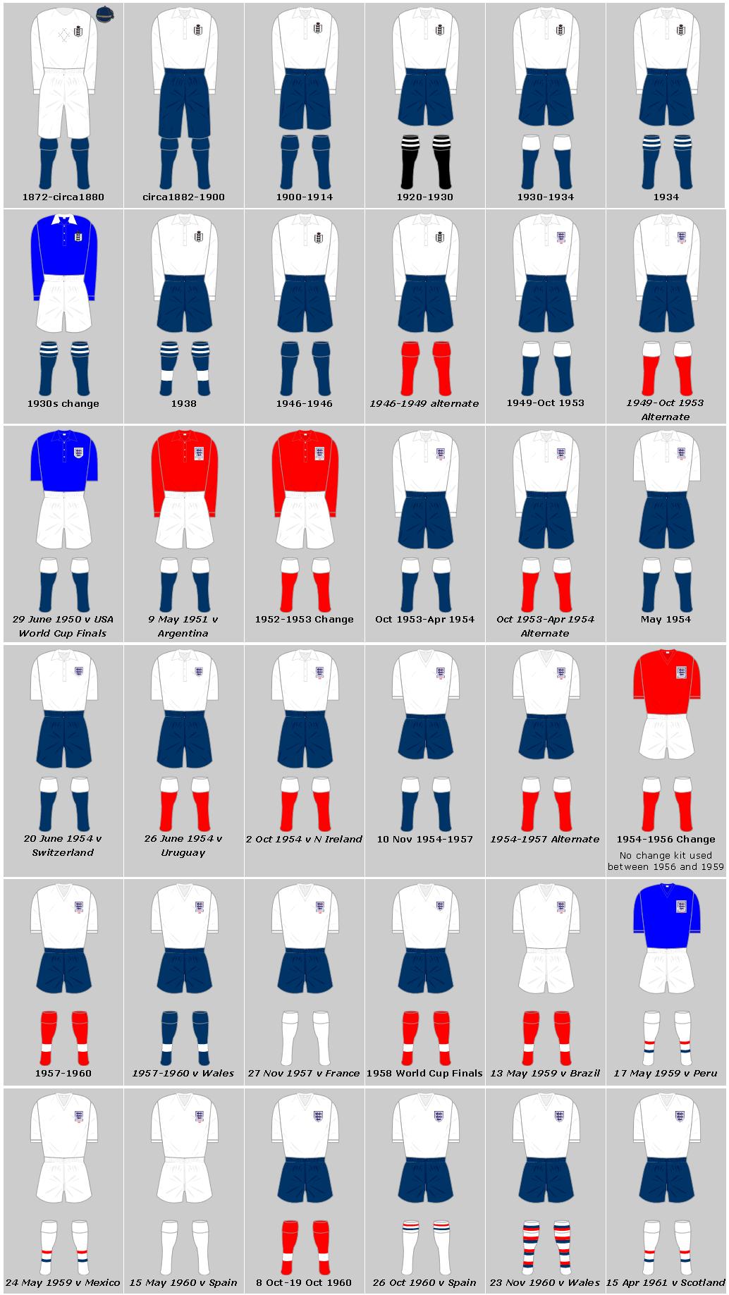 England National Team Home & Away Kits 1872 to 2012