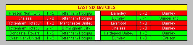 Tottenham & Burnley's last 6 matches 