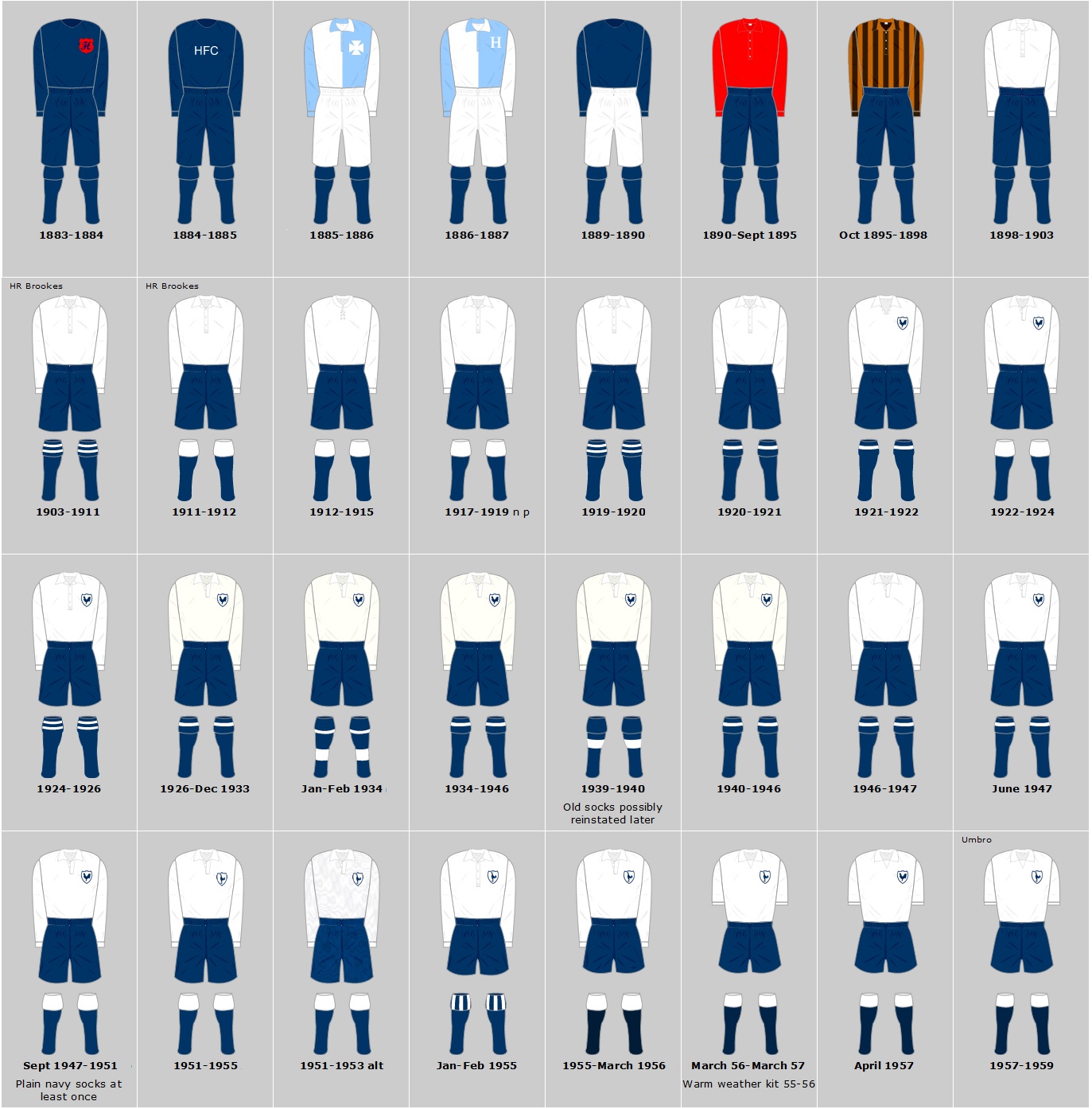 Tottenham Hotspur - Historical Football Kits