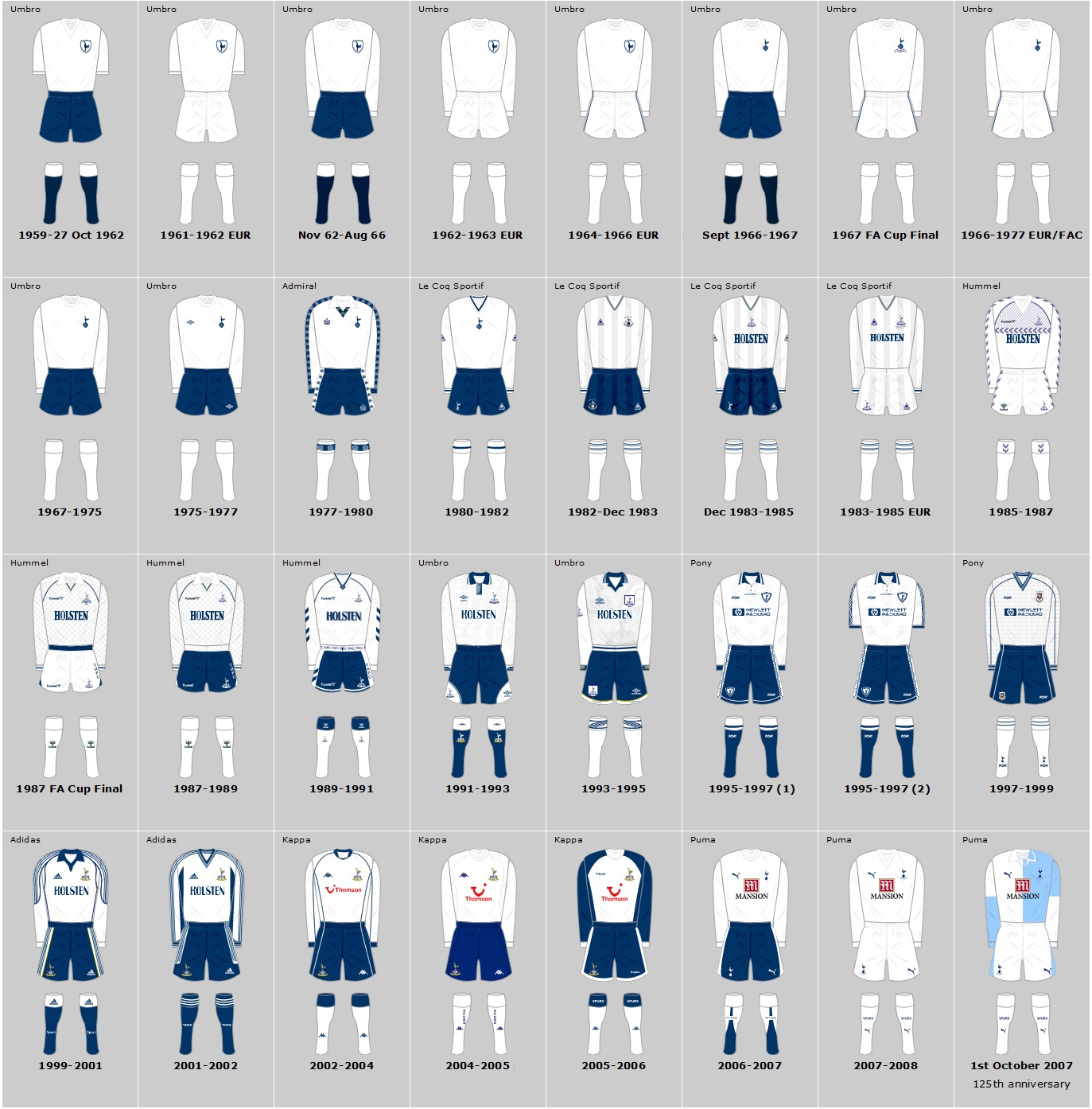 Spurs shop kits history