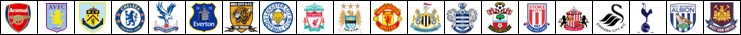 Premier League Clubs 2014-15