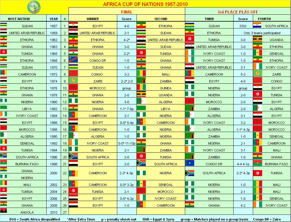 Uefa European Club Competitions