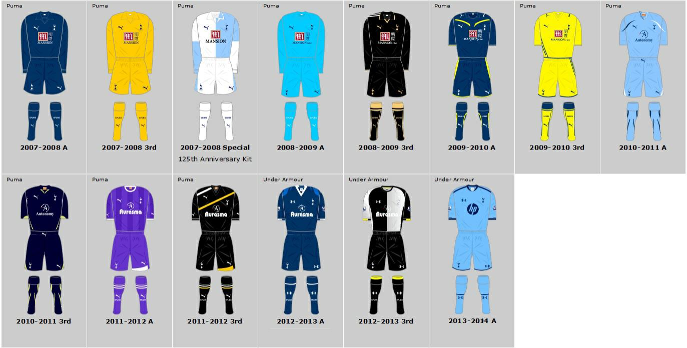 Tottenham Hotspur - Shirt History Print – Home Colours