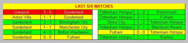 Sunderland & Tottenham Hotspur last 6 matches